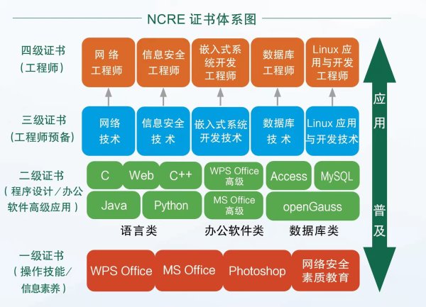 2024年9月全国计算机等级考试时间安排表