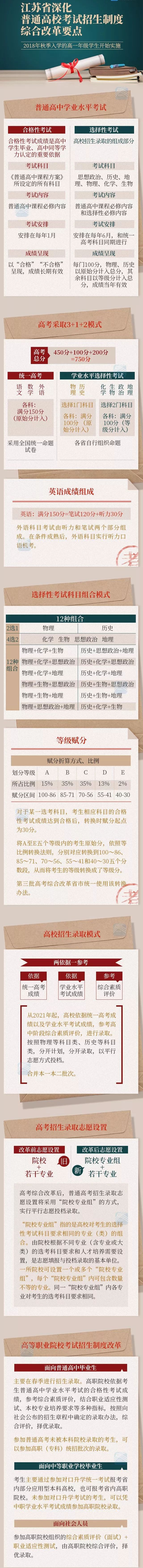 江苏省深化普通高校考试招生制度综合改革要点