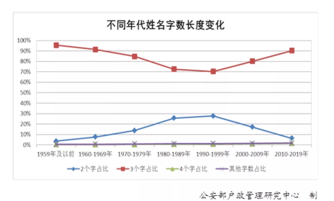 2020年百家姓最新排名出炉,2020姓氏排名表