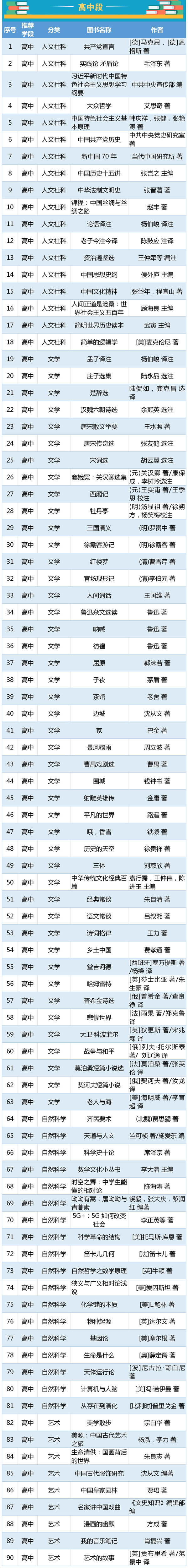 高中各年级暑假学习计划汇总表,高中生暑假学习计划表