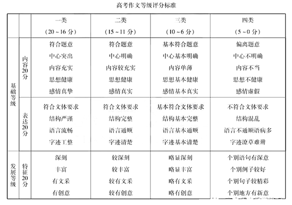 2023年全国高考作文题目大全（七套试卷完整版）