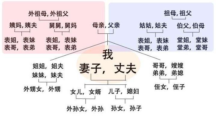 江西老表什么意思,为什么都叫江西人老表？