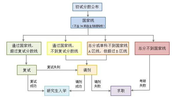 2024年考研成绩查询官网入口（http://yz.chsi.com.cn/apply/cjcx/）