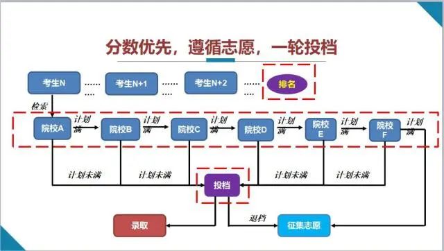 平行志愿和梯度志愿的区别,两者有什么不同