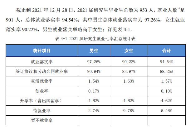 安徽工业大学就业率及就业前景怎么样,好就业吗？