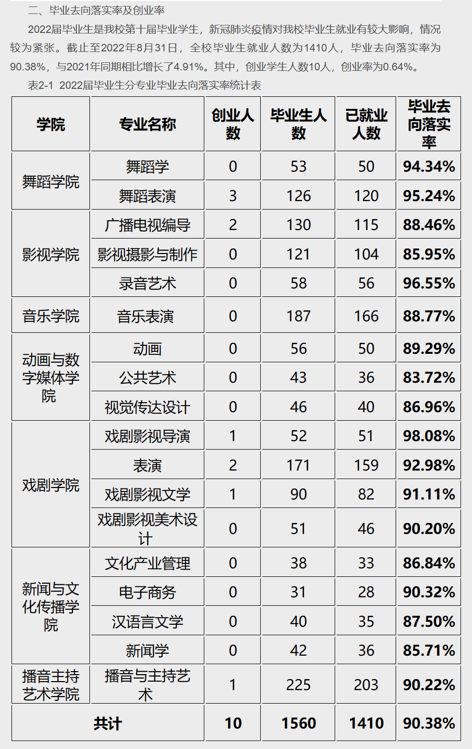 天津传媒学院就业率及就业前景怎么样,好就业吗？