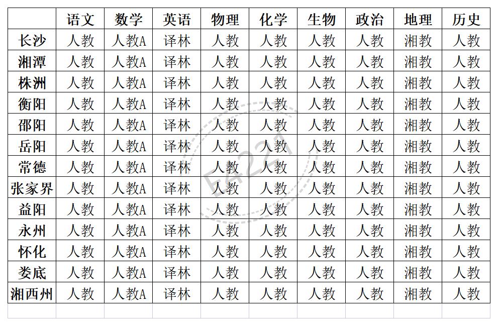 湖南高中所有学科教材版本汇总表