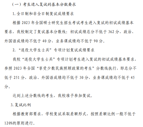 2024年山东艺术学院研究生分数线一览表(含2023年历年)