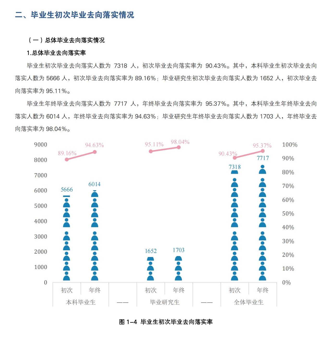 长沙理工大学就业率及就业前景怎么样,好就业吗？