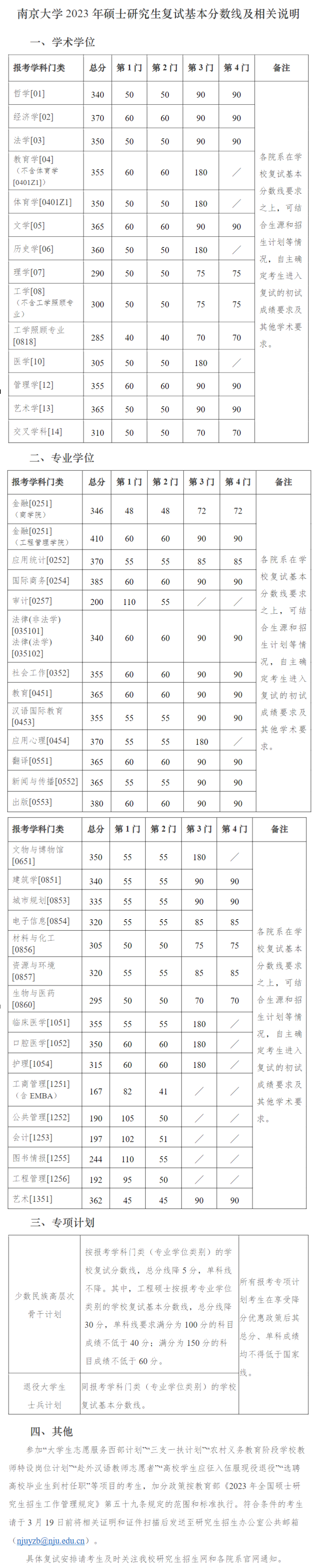 2024年南京大学研究生分数线一览表(含2023年历年)