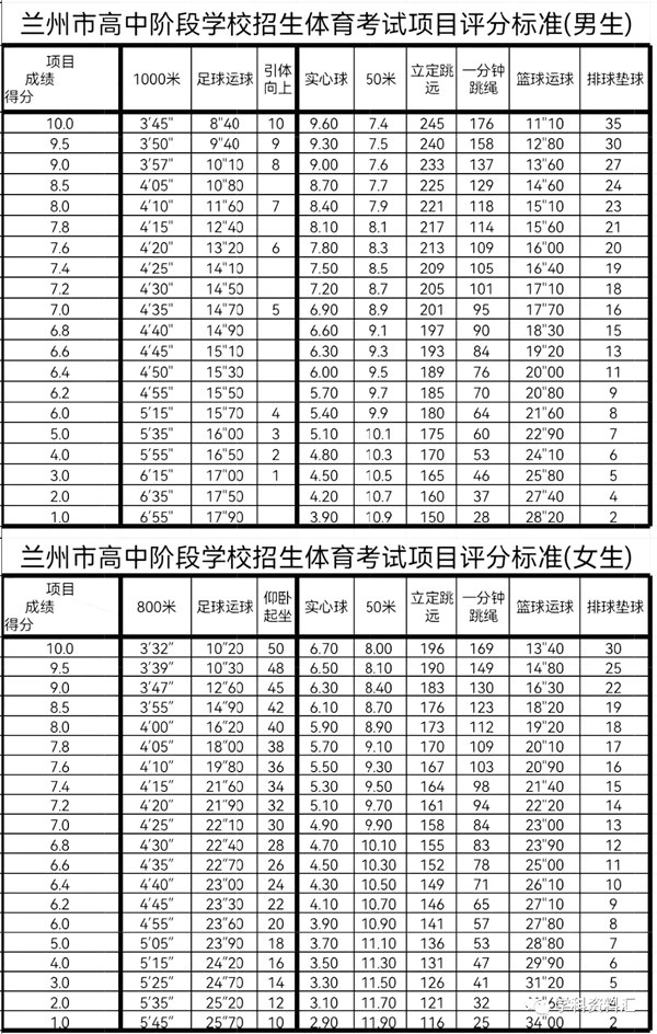 体育中考仰卧起坐评分标准,中考体育仰卧起坐多少个满分