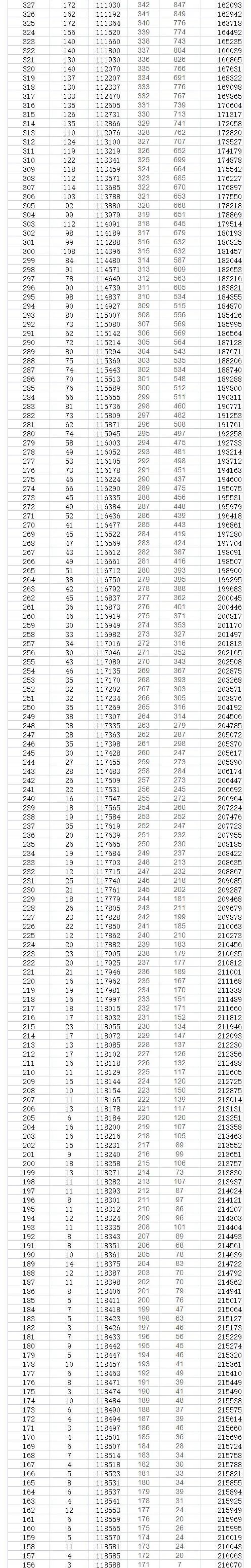 2023年贵州高考一分一段表,贵州高考分数位次排名查询表