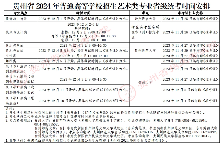 2024年贵州艺考时间具体安排,贵州艺术类统考是几月几日